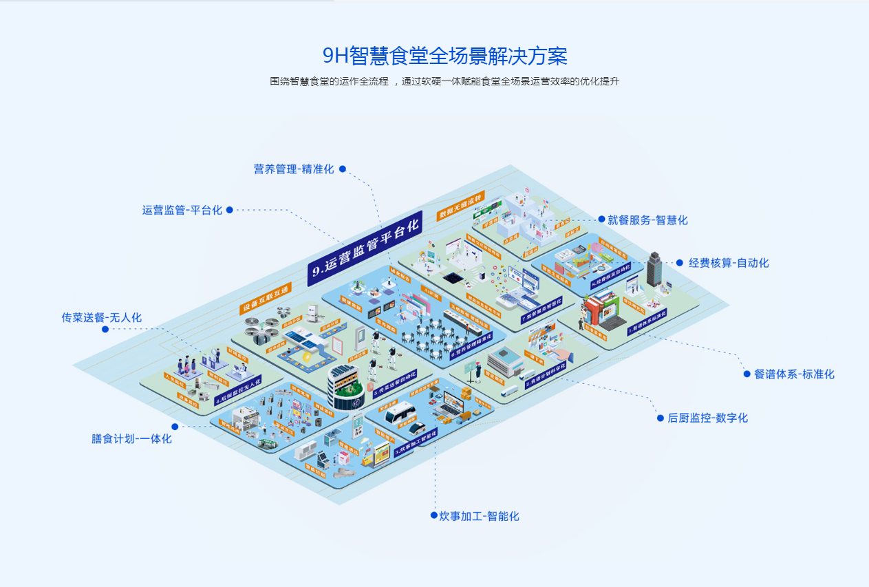 2025年具备专业资质与雄厚技术的十大AI智慧食堂解决方案提供商综合评估发布